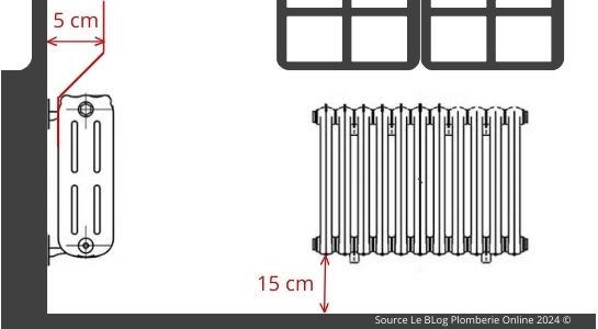 Schéma de règles d'installation de radiateur - Blog Plomberie Online